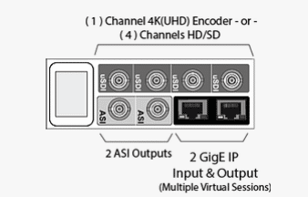250 Encoder