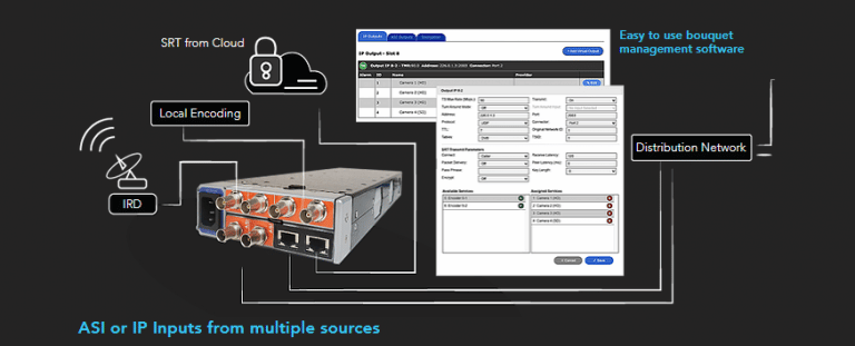 Secure & Reliable Delivery with Bouquet Management